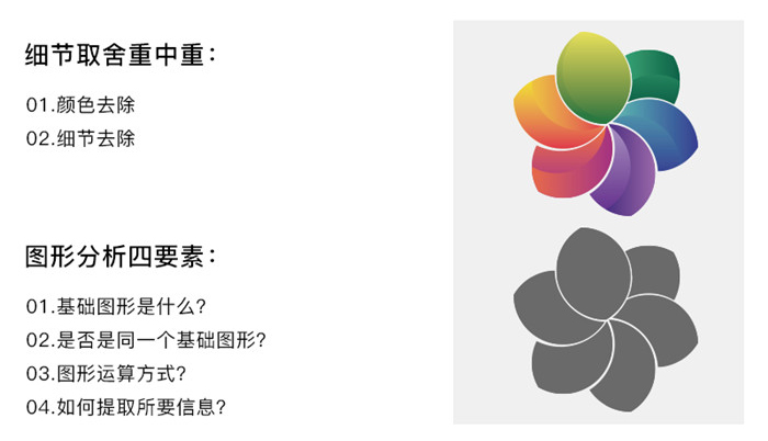 如何運用布爾運算進行l(wèi)ogo設計,布爾運算切割logo,布爾運算logo設計案例