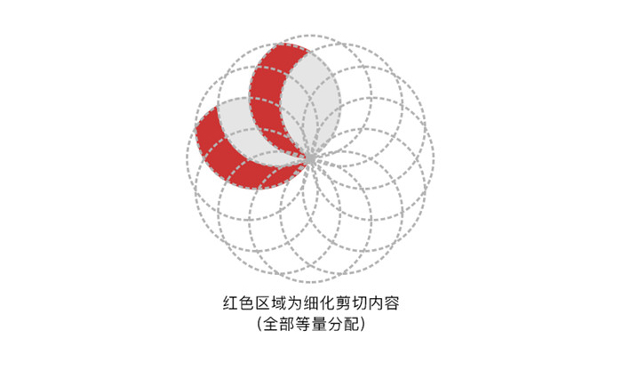 如何運用布爾運算進行l(wèi)ogo設計,布爾運算切割logo,布爾運算logo設計案例