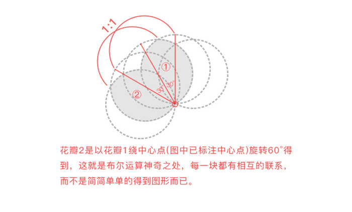 如何運用布爾運算進行l(wèi)ogo設計,布爾運算切割logo,布爾運算logo設計案例